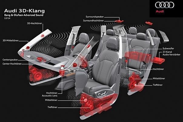 Bang&Olufsen Advanced Sound System mit 3D-Klang. Foto: Audi/dpp-AutoReporter